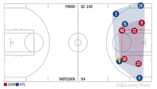 Illustration for article titled How Anthony Davis Gives The Pelicans Open Looks They Don't Deserve